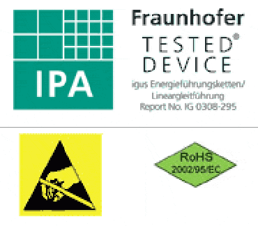 Testat av det oberoende Fraunhofer Institutet